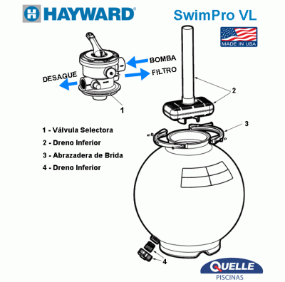 HAYWARD SwimPro VL210 - Filtro de Arena para Piscinas de hasta 40.000 litros