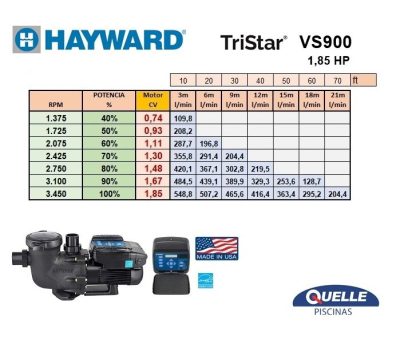 Combo 10: HAYWARD SwimClear C4030 + TriStar VS 900 - Sistema de Filtración para Piscinas de hasta 300.000 litros