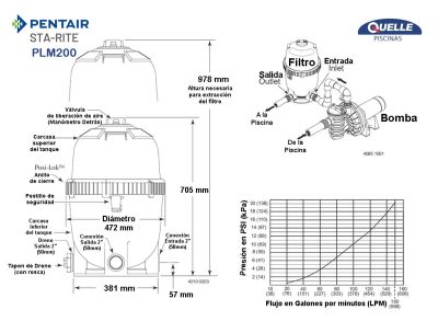 PENTAIR Sta-Rite PLM200 – Filtro de Cartucho para Piscinas de 100.000 litros