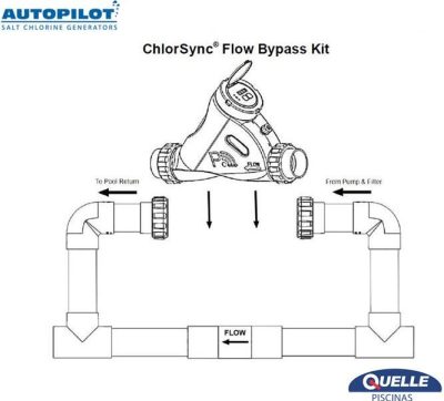 AUTOPILOT ChlorSync CS30 – Clorador Salino para Piscinas de 70.000 litros