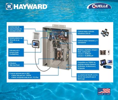 HAYWARD Omni PL - Domótica y Clorador Salino para Piscinas y Spas - 120.000 litros